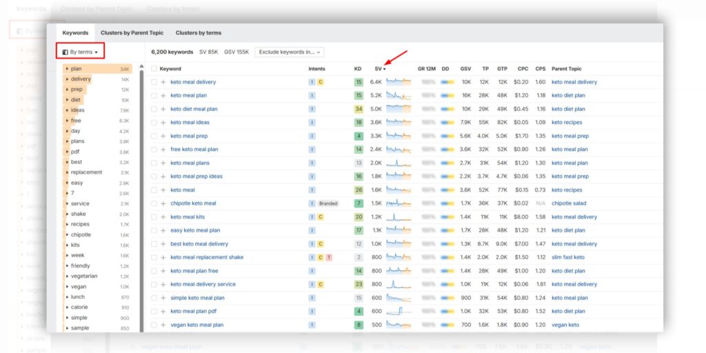 Ahrefs YouTube Keyword Research